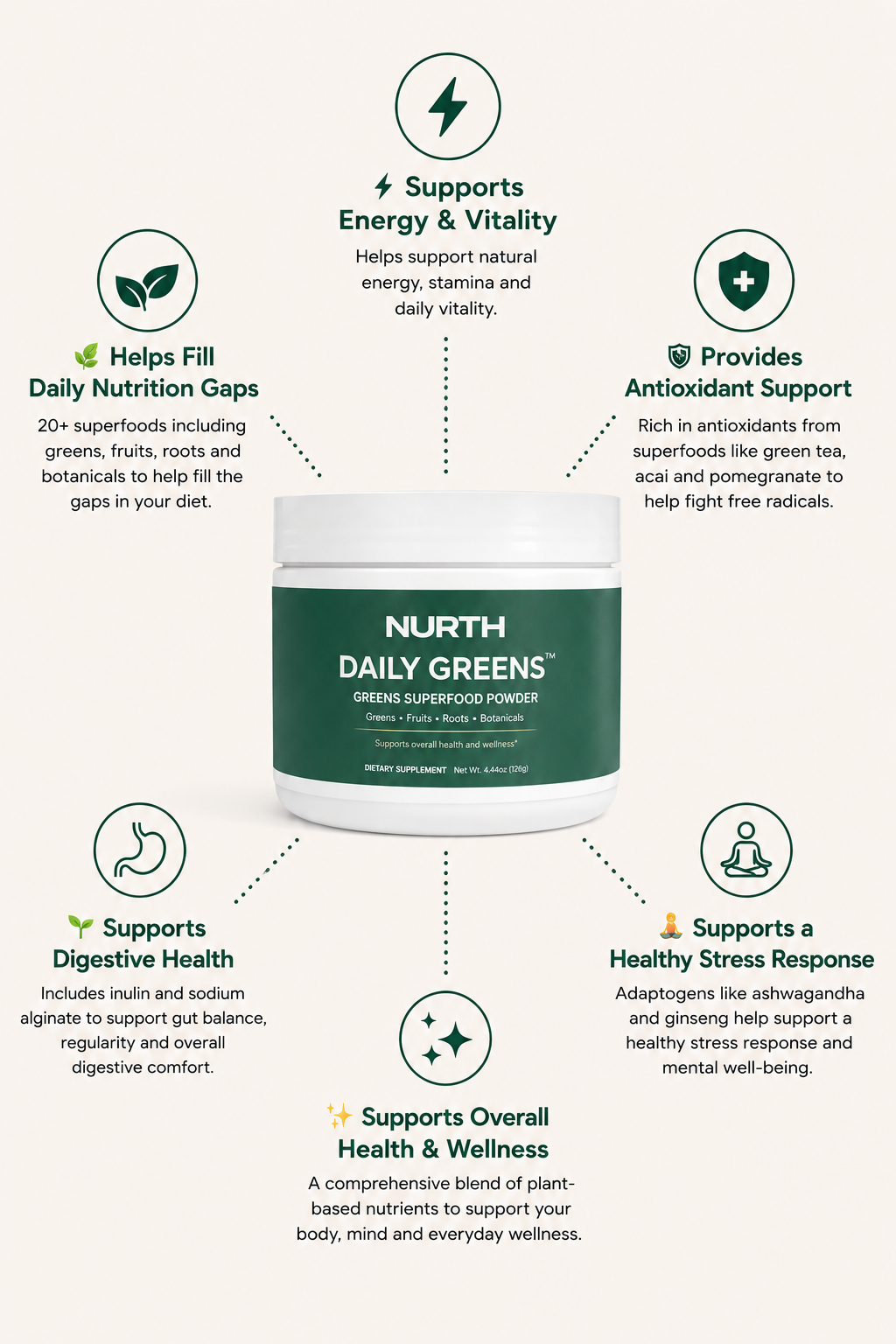 NURTH DAILY GREENS™